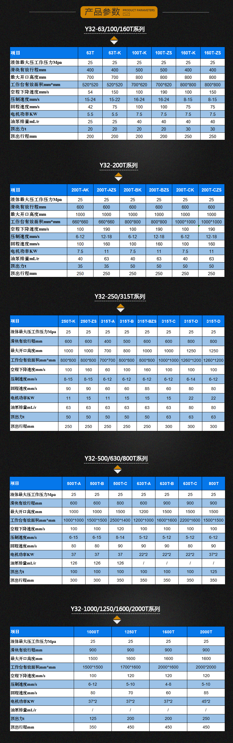 315噸三梁(liáng)四柱液壓機