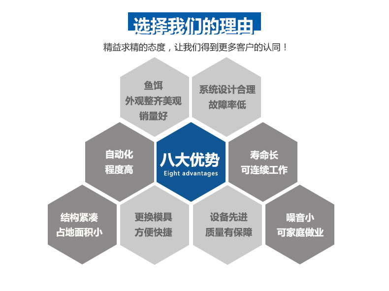 魚餌(ěr)成型液壓機優(yōu)勢