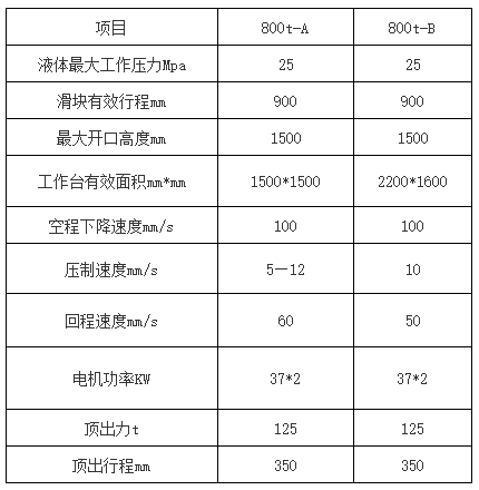 800噸(dūn)三梁四柱液(ye)壓機 800噸三梁(liáng)四柱液壓機(jī)