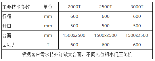 鋼(gang)木門壓花(hua)機