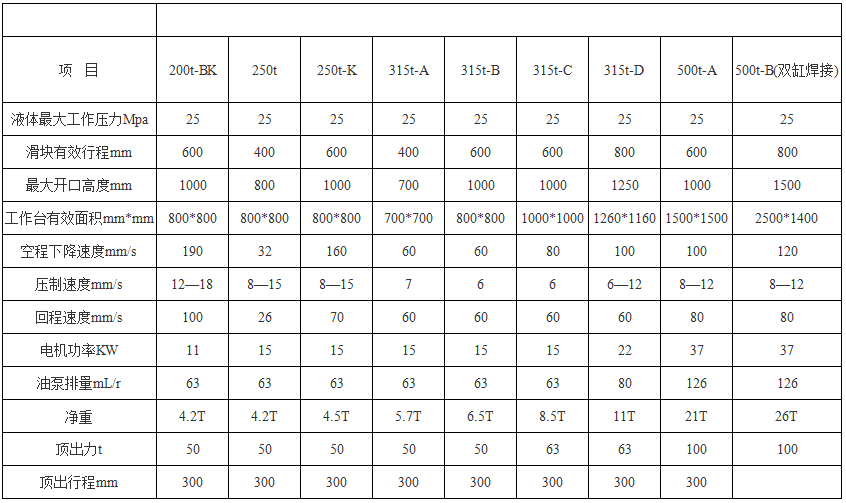 315噸三梁(liang)四柱液壓(ya)機(四柱油(yóu)壓機) 315噸三(sān)梁四柱液(yè)壓機(四柱(zhù)油壓機)