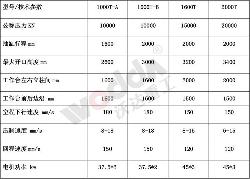 石墨坩埚成型(xing)液壓機參數 石(shi)墨坩埚成型液(ye)壓機參數