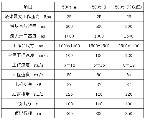 500噸拉(la)伸液壓機參(can)數 500噸拉伸液(ye)壓機參數