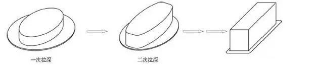 液壓拉伸機制(zhi)造工藝 液壓拉(la)伸機制造工藝(yi)