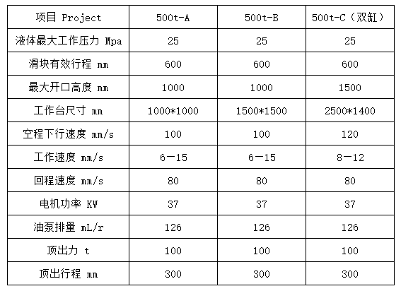 500噸四柱拉伸(shen)液壓機參數 500噸(dun)四柱拉伸液壓(ya)機參數