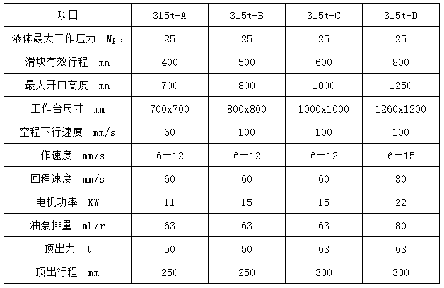 315噸四柱拉(lā)伸液壓機參數 315噸(dun)四柱拉伸液壓機(ji)參數