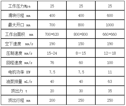 100噸四柱液壓機(jī)參數 100噸四柱液壓(yā)機參數