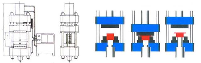 四柱液壓(ya)機拉伸工藝 四柱(zhu)液壓機拉伸工藝(yì)