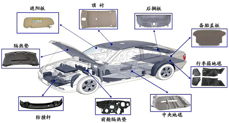 汽車内飾(shì)模壓件 汽(qi)車内飾模(mo)壓件