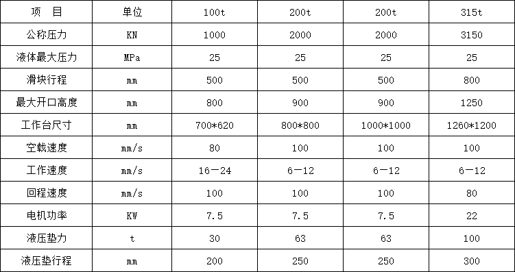 200噸拉伸機參(can)數 200噸拉伸機(ji)參數