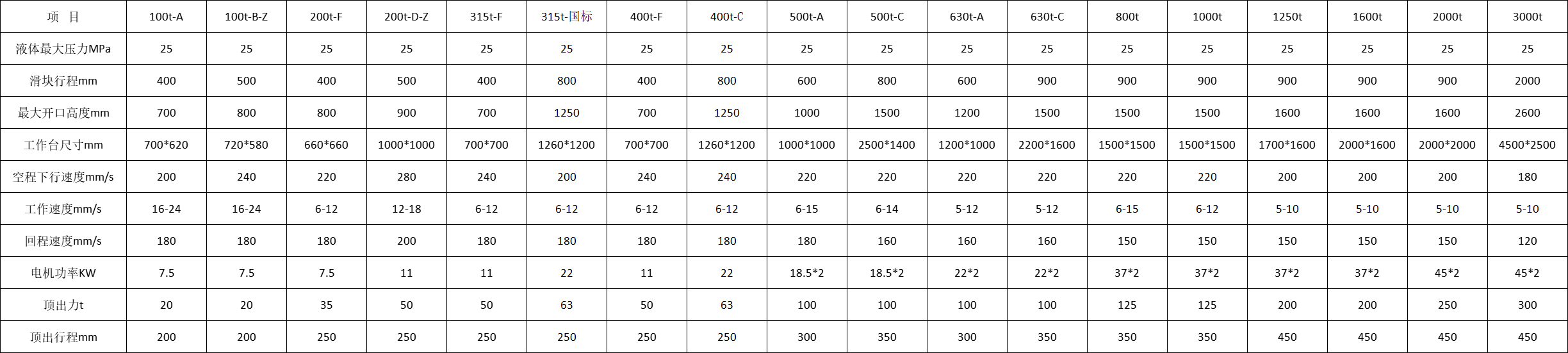 薄闆拉(la)伸液壓機(jī)參數 薄闆(pǎn)拉伸液壓(ya)機參數