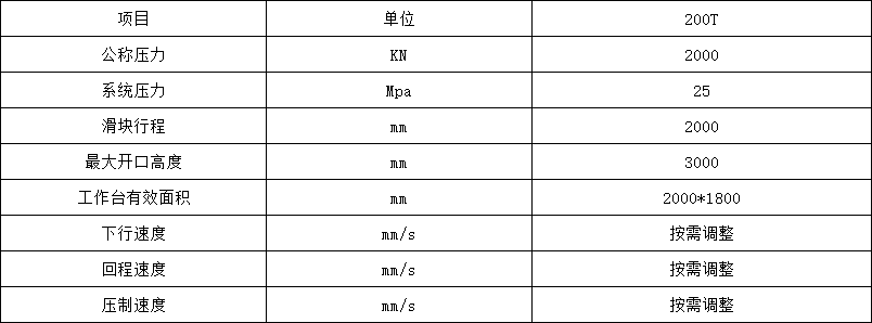 200噸四柱液壓機參(can)數.png 200噸四柱液壓機(ji)參數.png