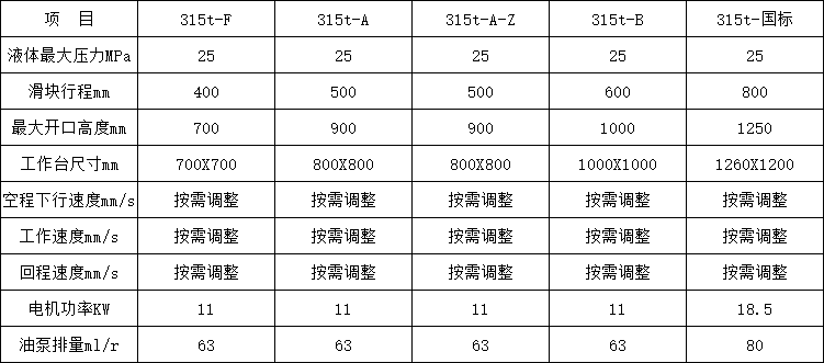 315噸四柱液(ye)壓機參數 315噸(dūn)四柱液壓機(ji)參數
